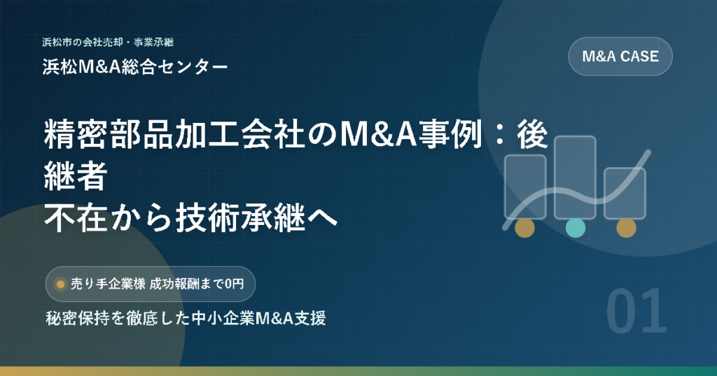精密部品加工会社のM&A事例：後継者不在から技術承継へ